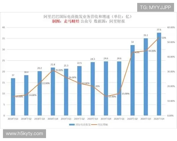 开云网页版的未来发展趋势：探索在线服务的新方向
