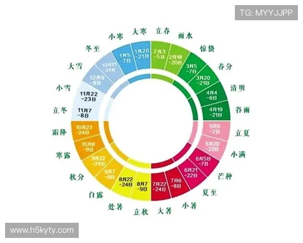 开运百科:如何利用节气变化调整生活习惯以增强个人运势 开运百科:如何利用节气变化调整生活习惯以增强个人运势